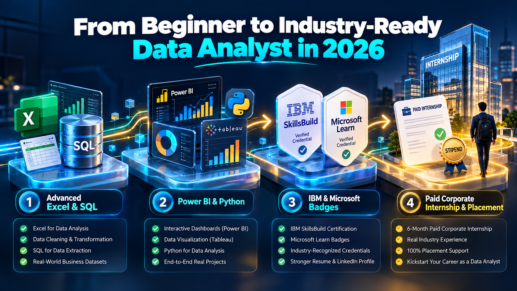 How to Become a Data Analyst with AI in India (2026 Roadmap): Skills, Power BI, SQL, Salaries & Paid Internship